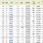 第68回スワンＳ 回顧